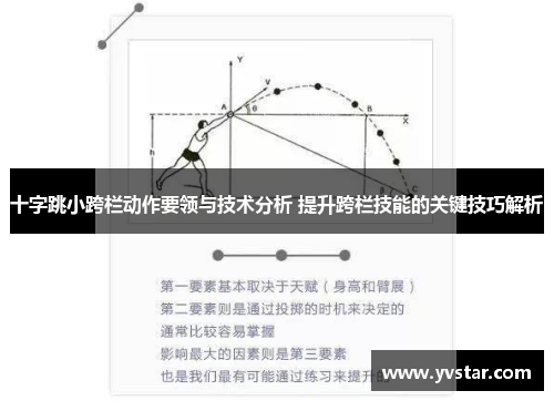 十字跳小跨栏动作要领与技术分析 提升跨栏技能的关键技巧解析